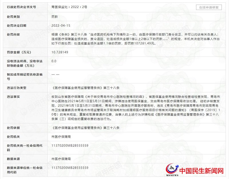 青島市中心醫(yī)院因涉嫌違法使用醫(yī)?；?、重復(fù)收費被罰10萬余元